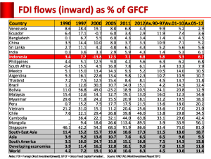 fdi-flow