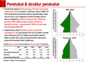 jakarta_population