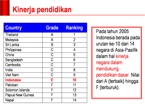 kinerja_pendidikan