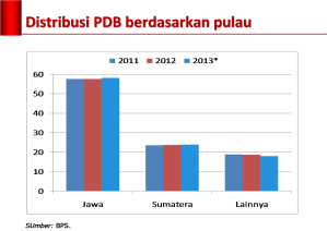 pdb_pulau