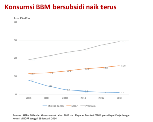 konsumsi_bbm