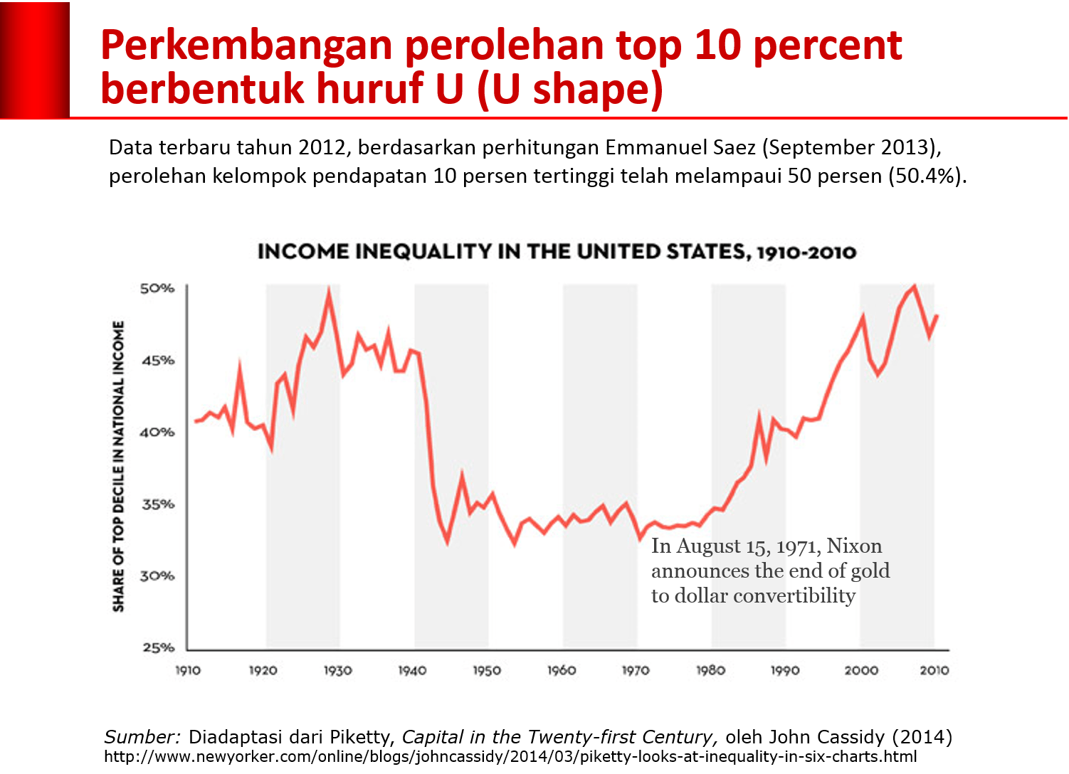 piketty-us