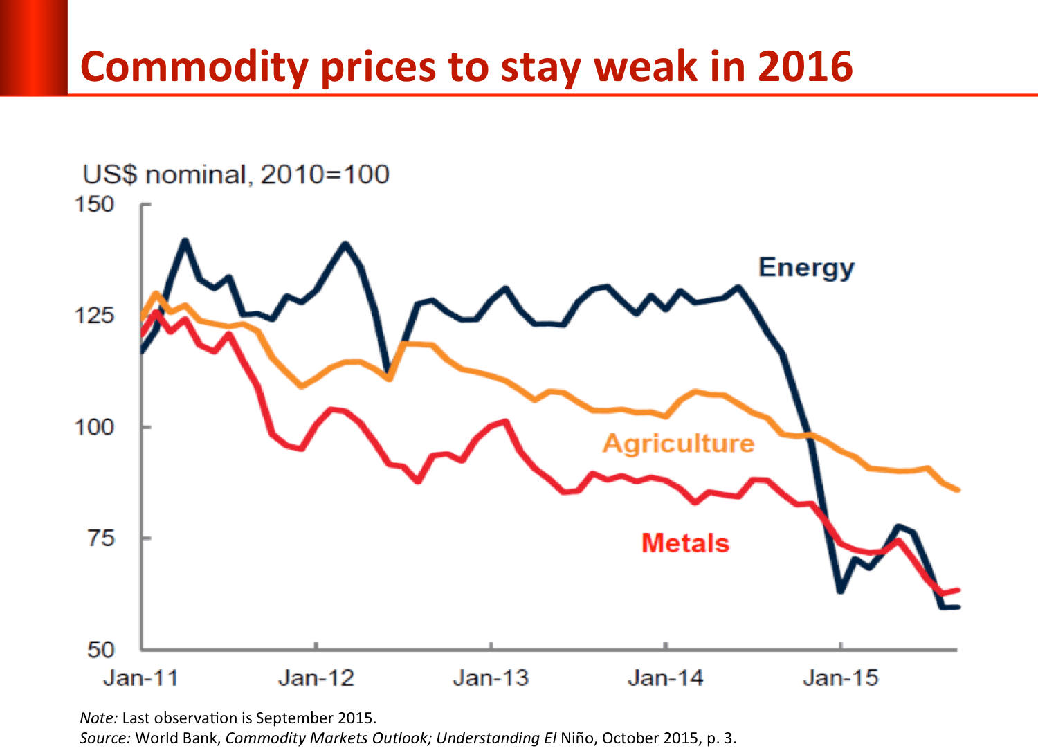 commodity