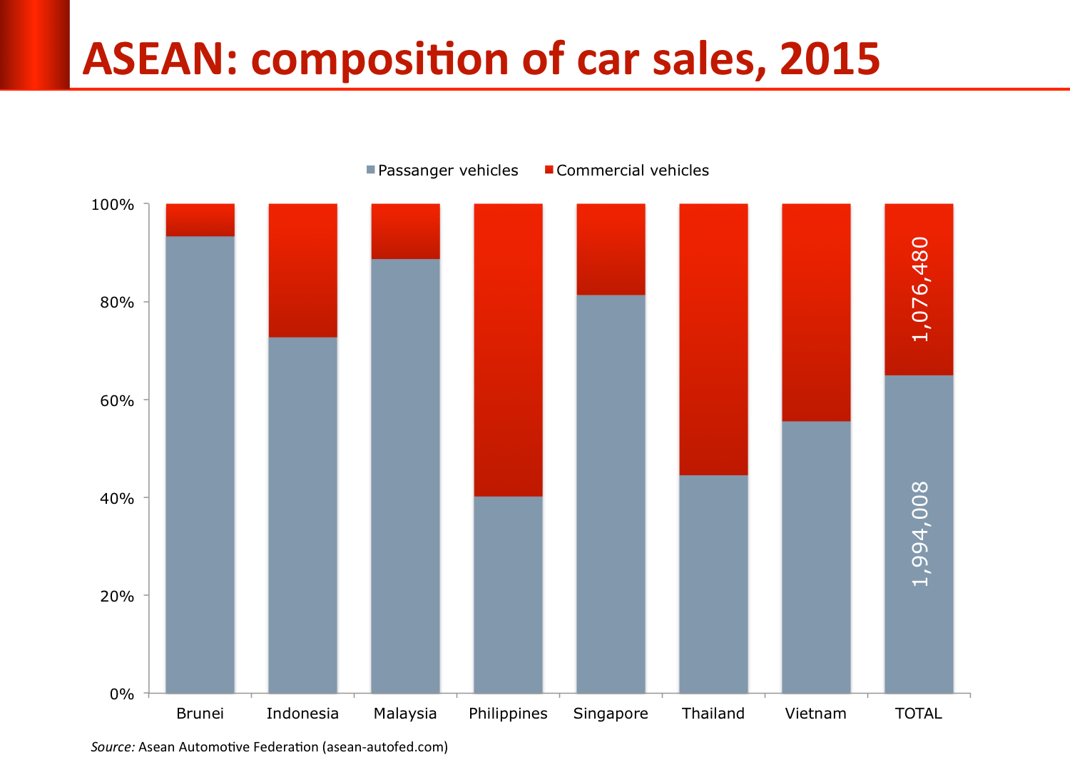 oto-3-asean-sales_compo
