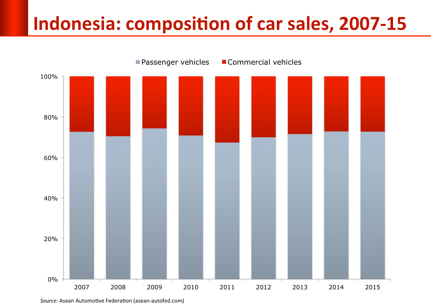 oto-4-ina-sales_compo
