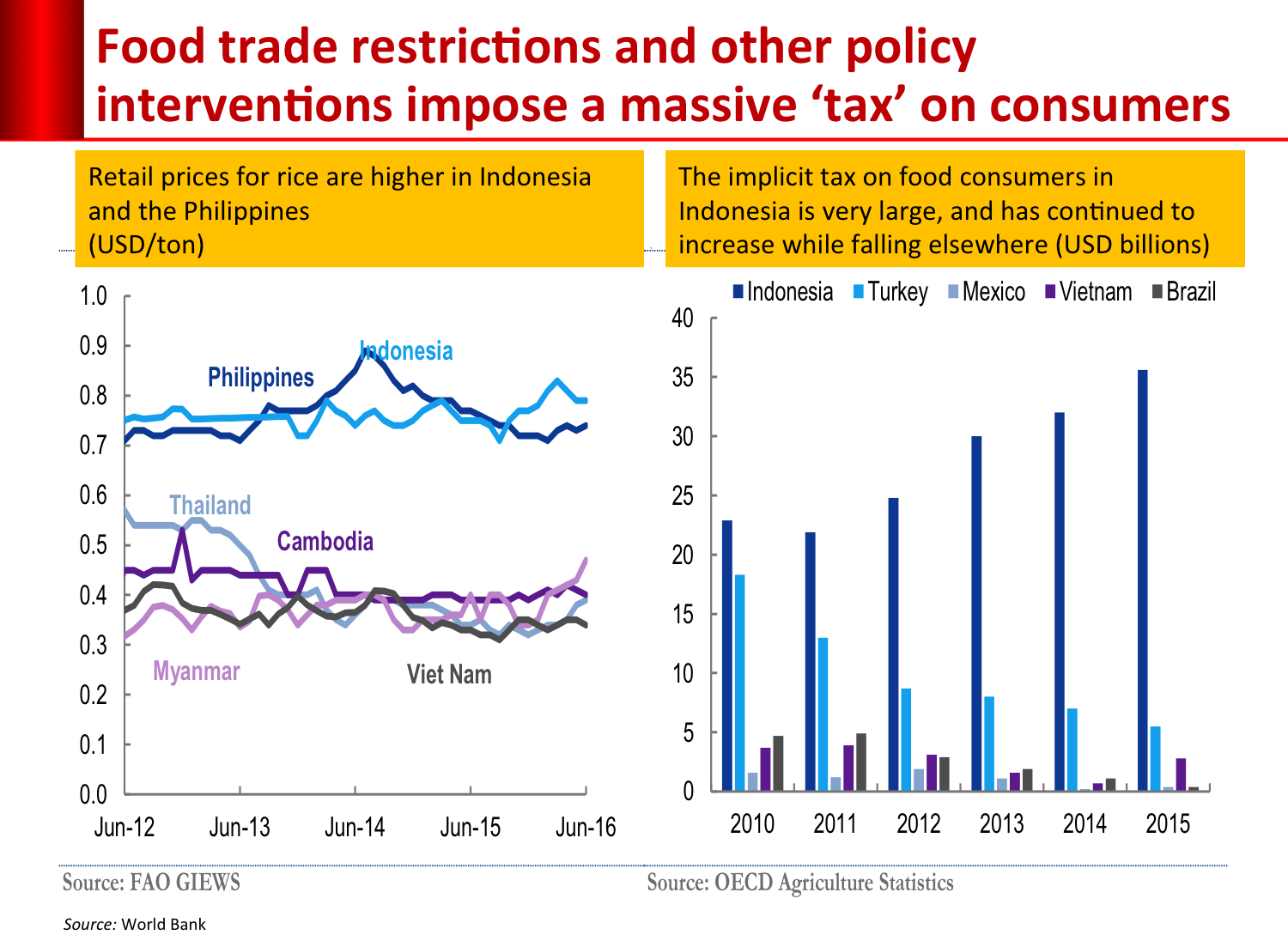 food_trade_restriction