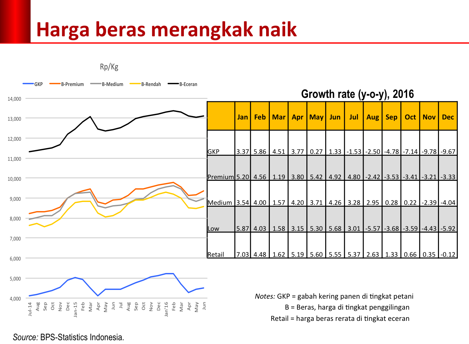 harga-beras