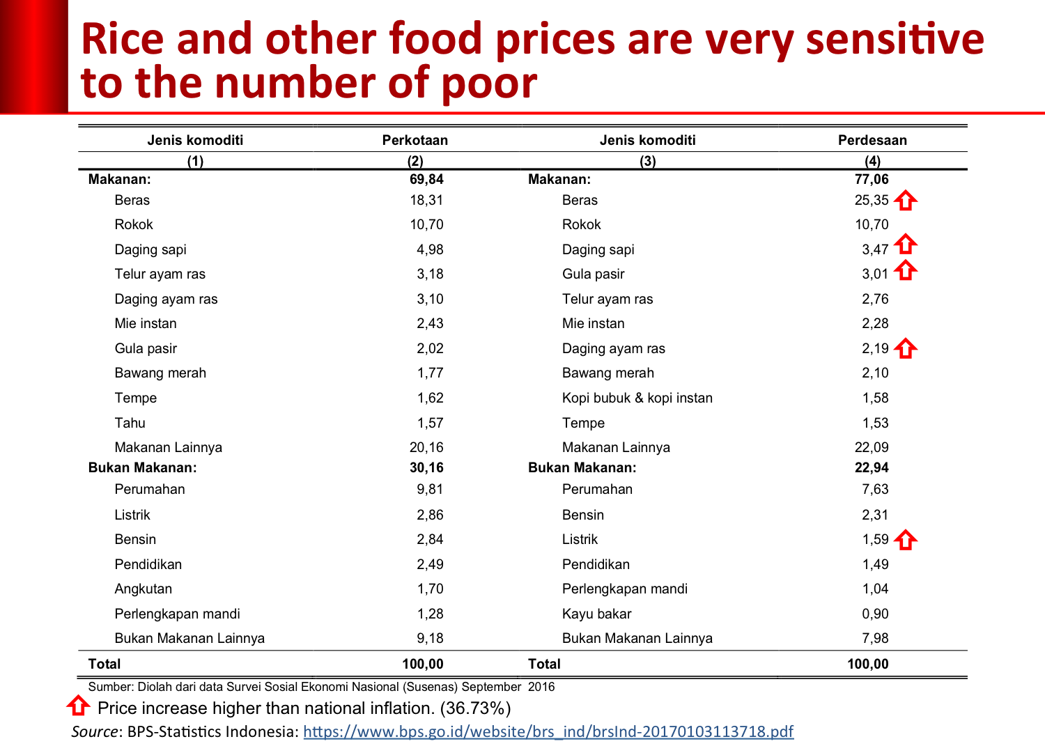 inflation_pooruntitled