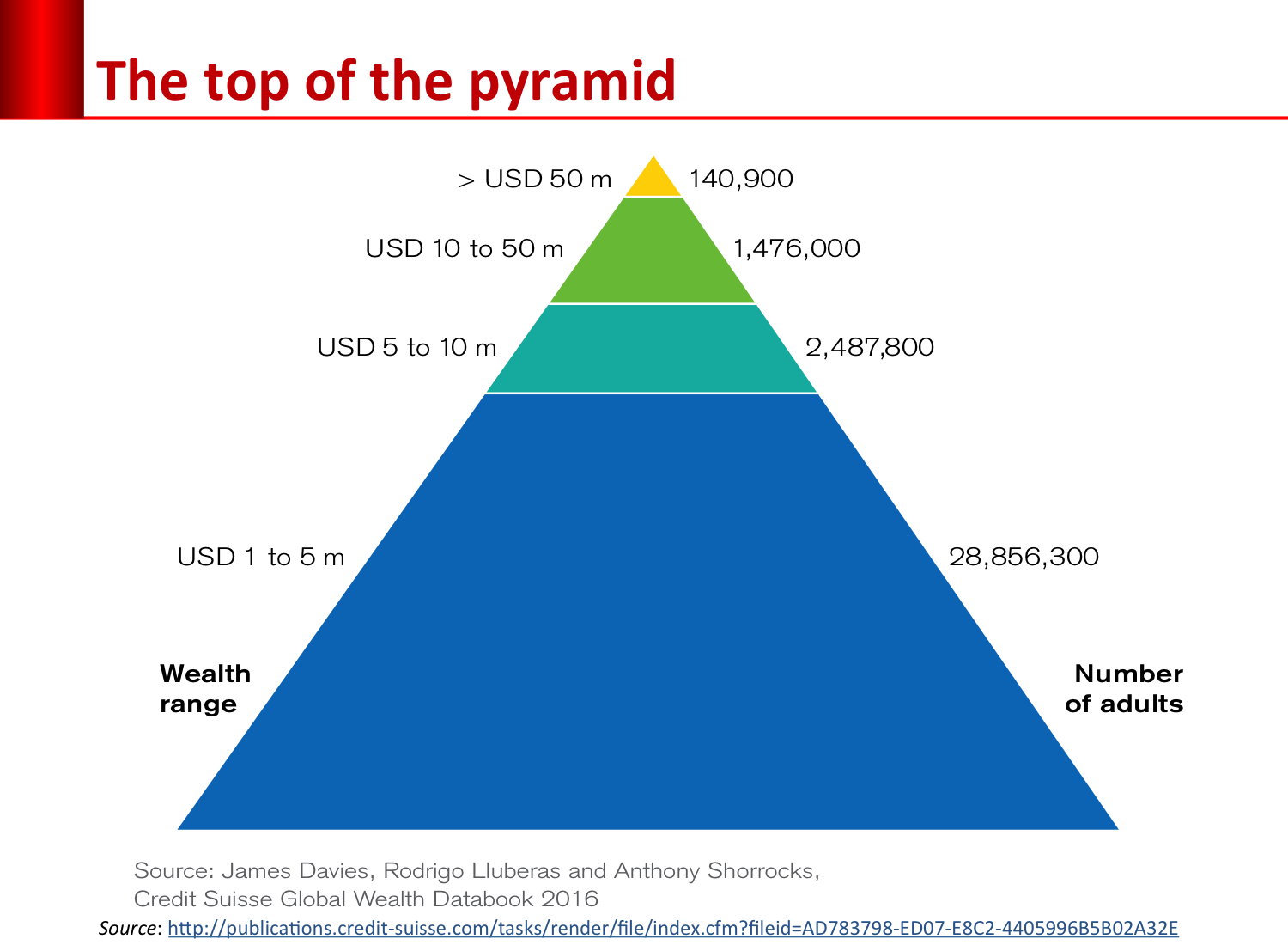 top_pyramid