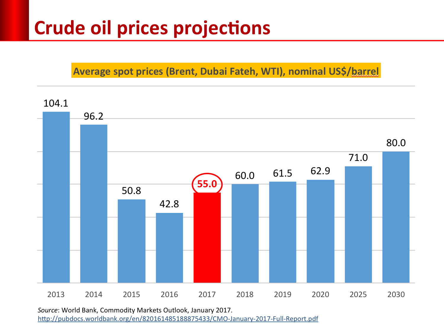 oil-price