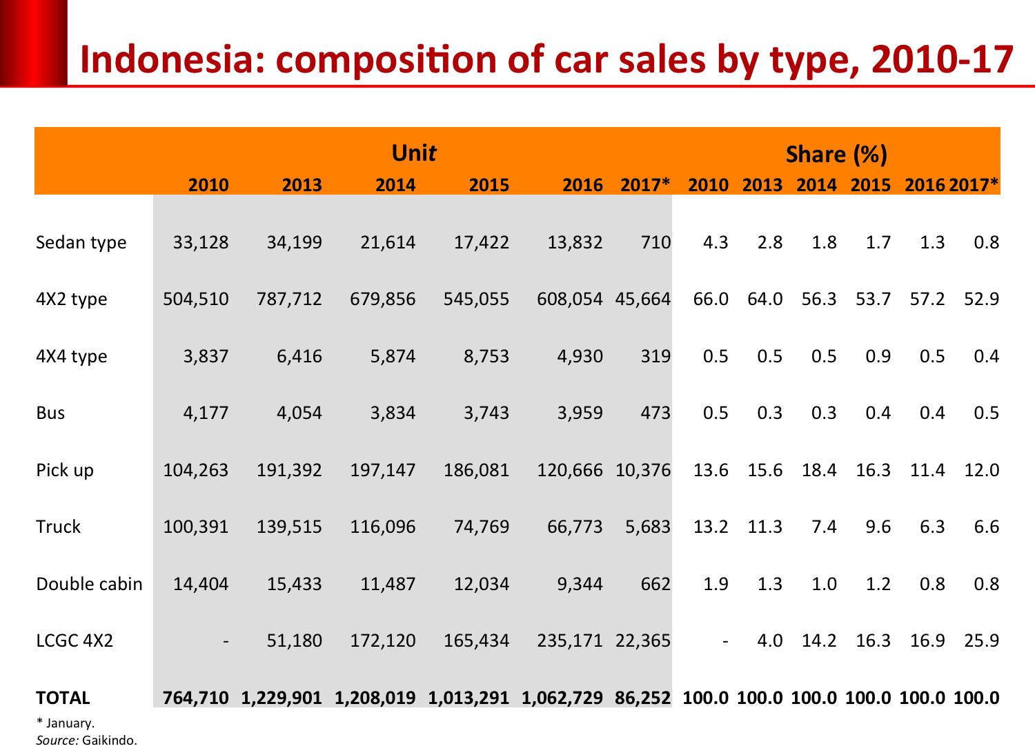 car_sales_composition