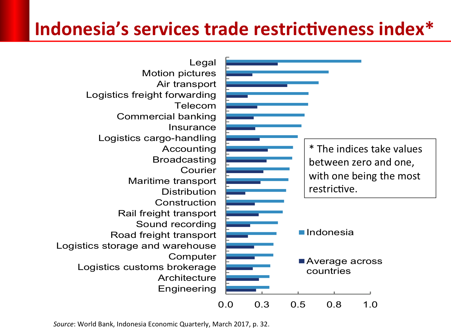 services_restriction