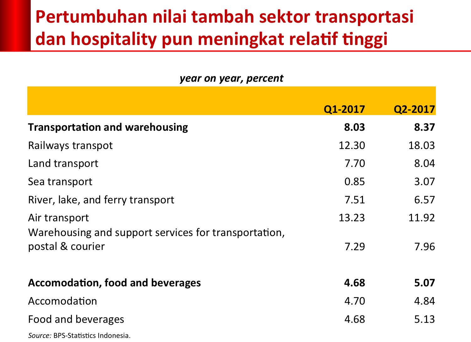 nt-tranport-hospotality