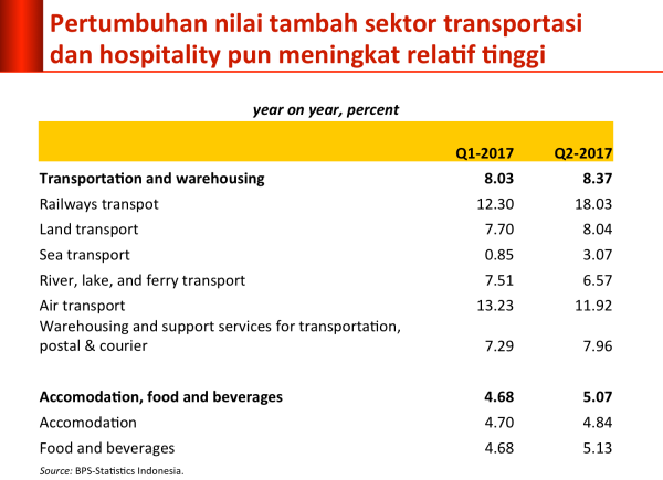 nt-tranport-hospotality