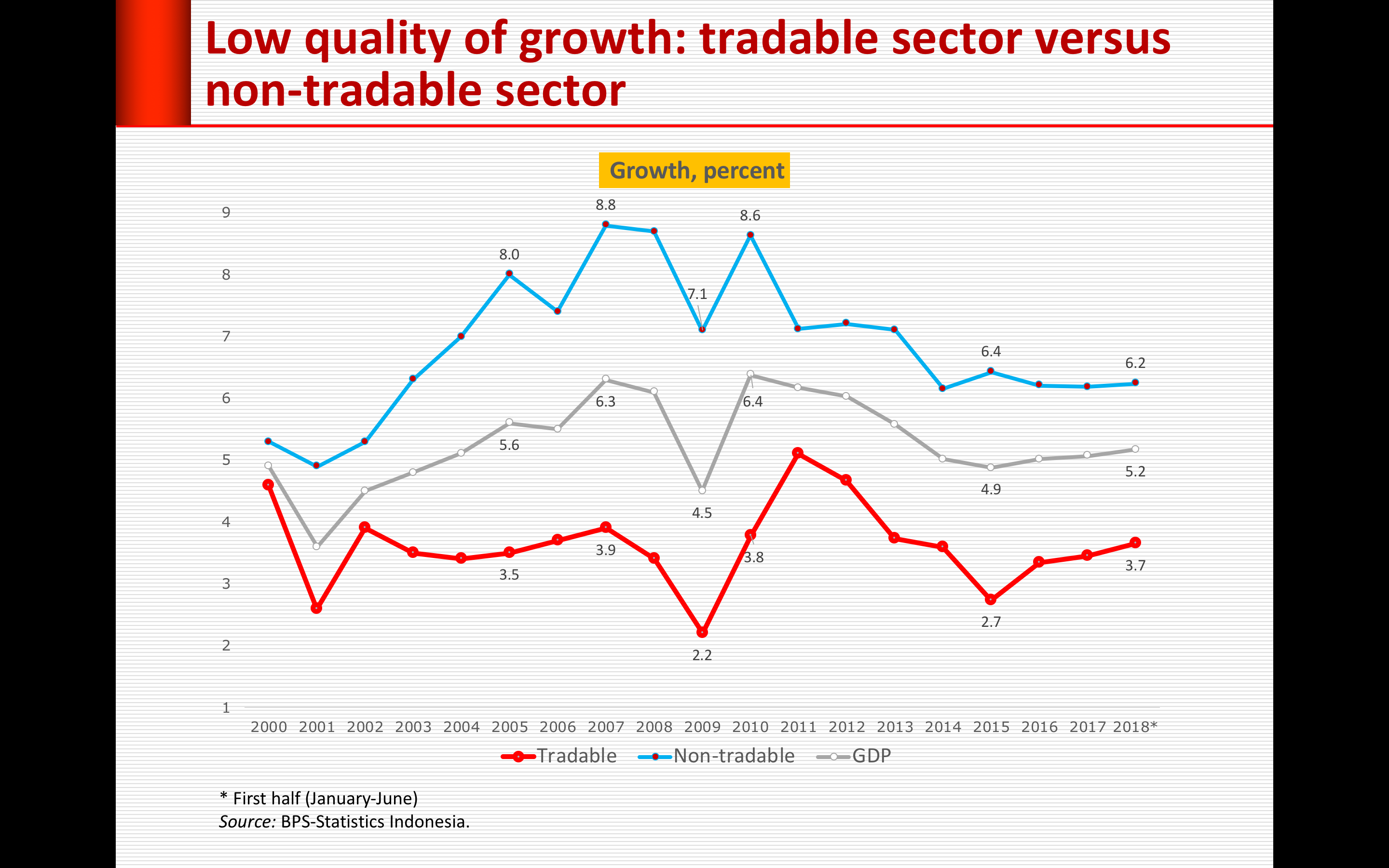 Screen Shot 2018-09-03 at 02.02.45