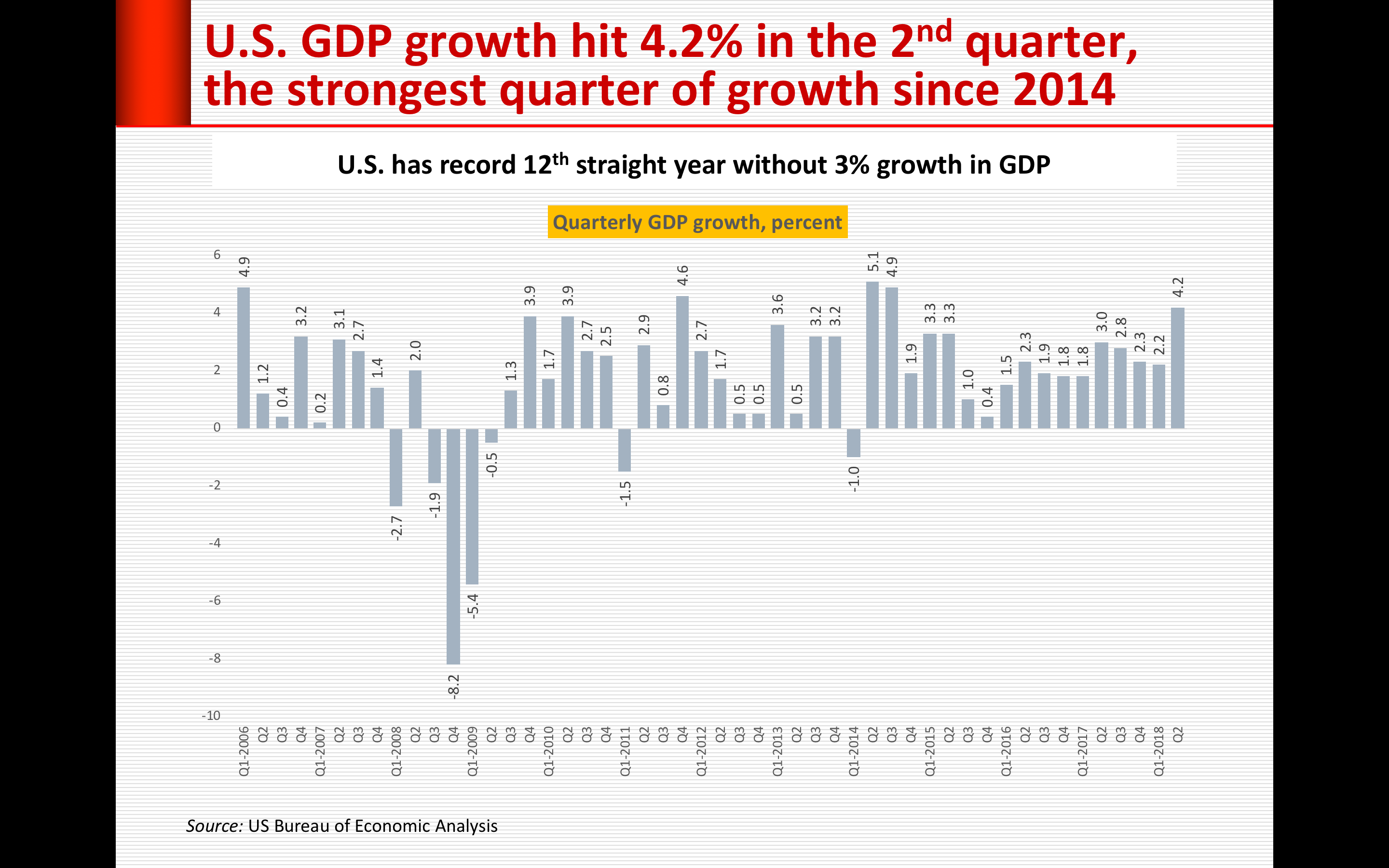 Screen Shot 2018-09-09 at 19.45.37