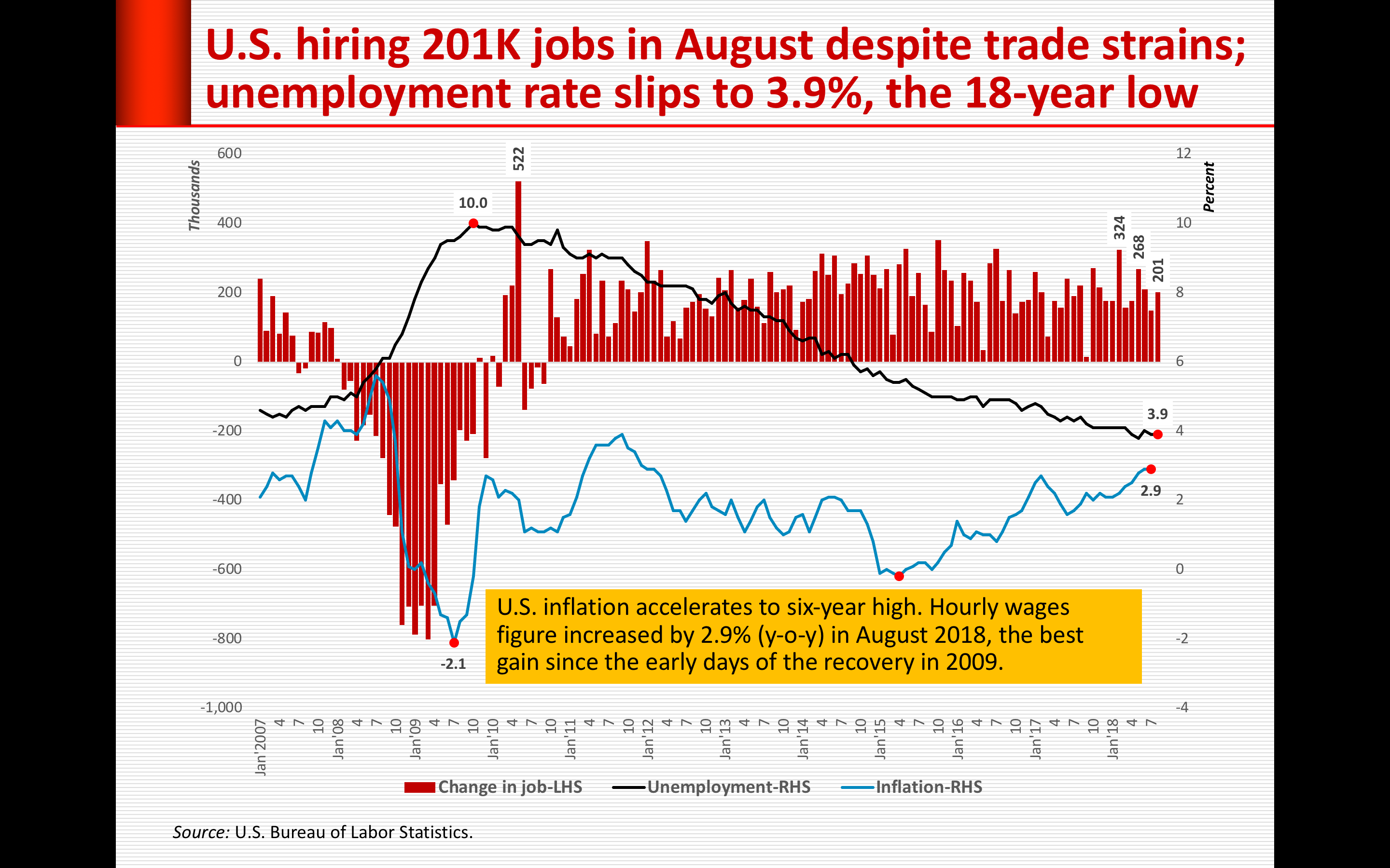 Screen Shot 2018-09-09 at 19.45.43