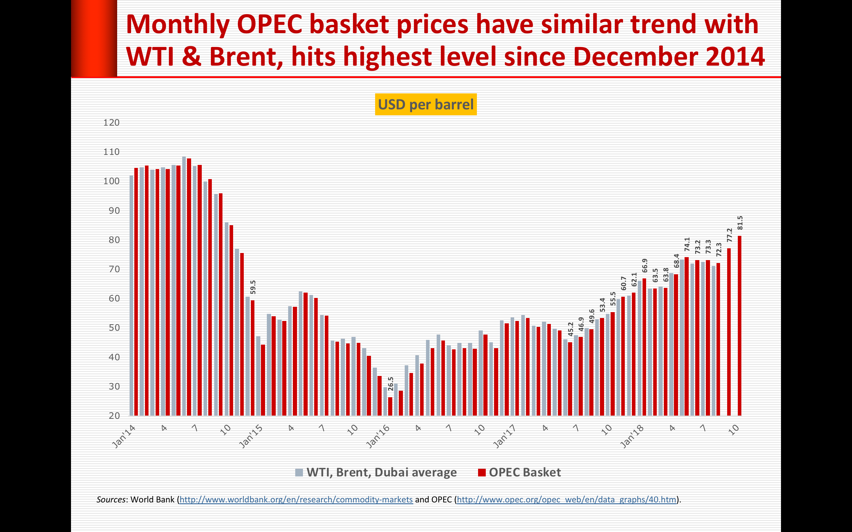 Screen Shot 2018-10-02 at 18.30.28
